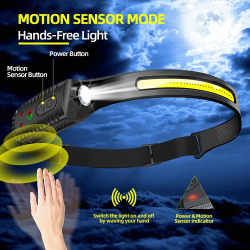 TrailBeam Compact USB Rechargeable Headlamp